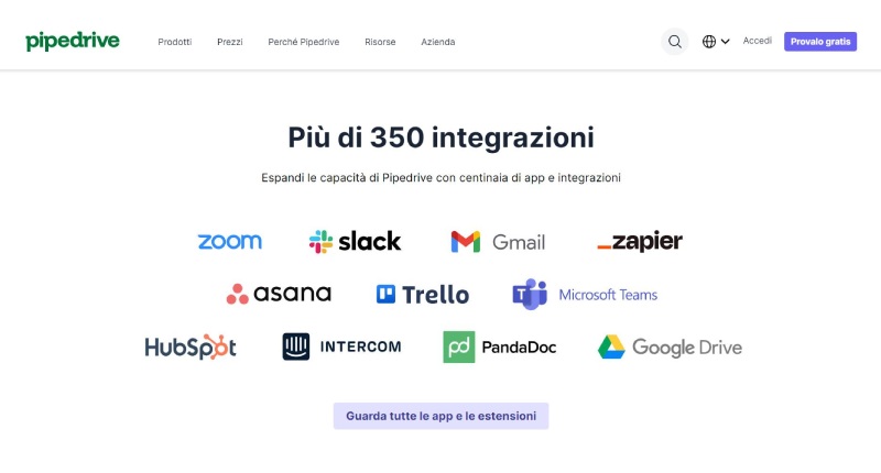 Pipedrive integrazioni esterne
