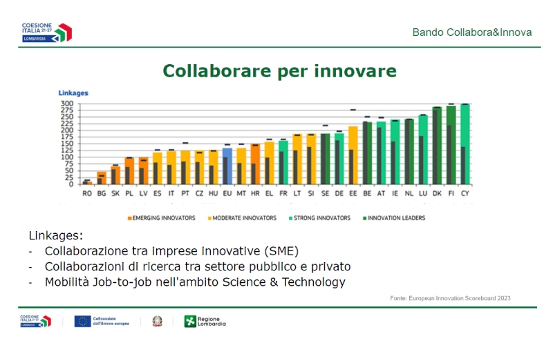 collaborare per innovare