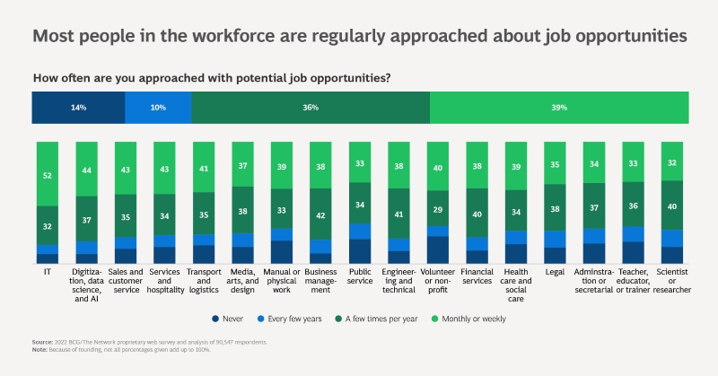 lavorare estero settori