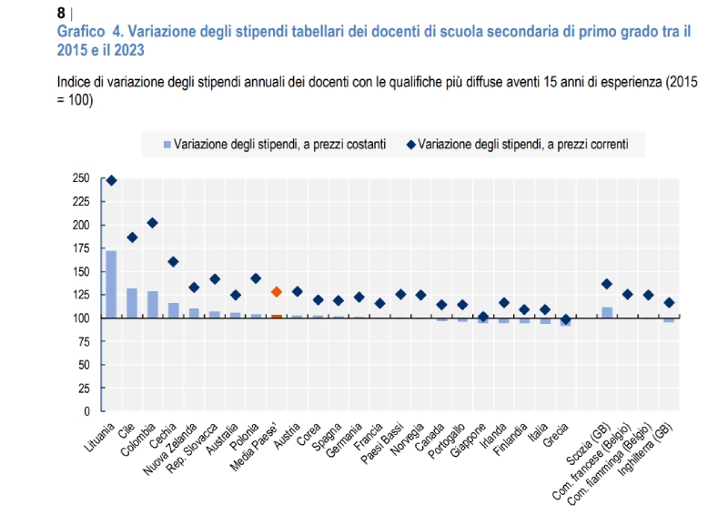 dati stipendi insegnanti dati stipendi insegnanti