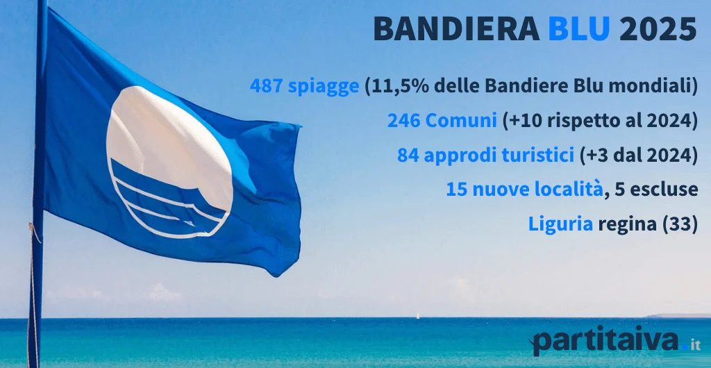 bandiera blu 2025