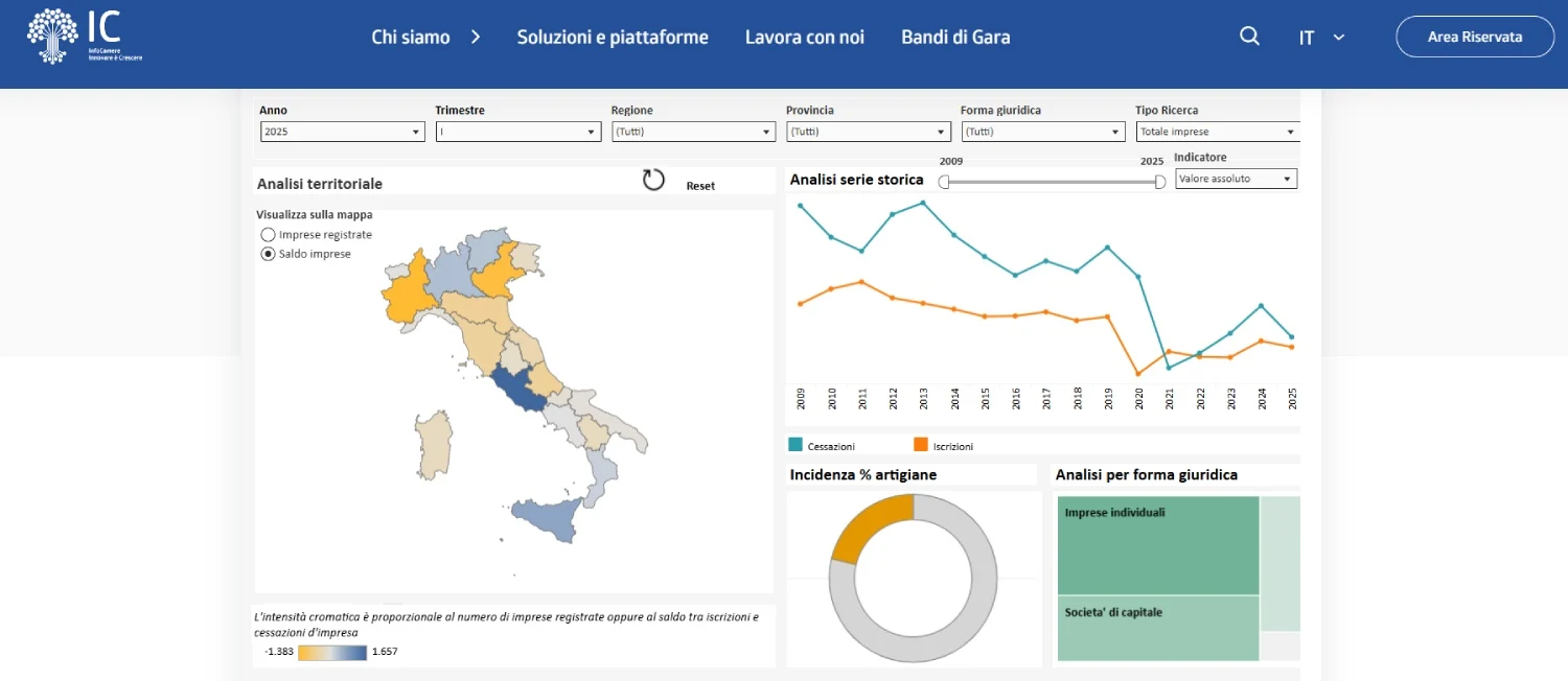 dati cessazioni imprese 2025