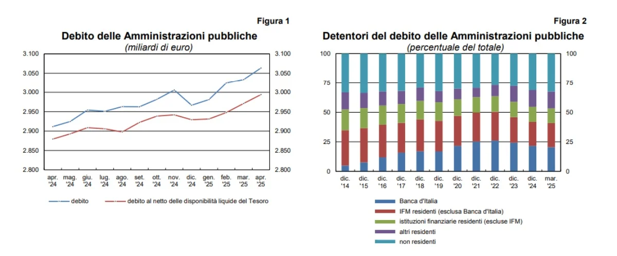 amministrazioni pubbliche debito