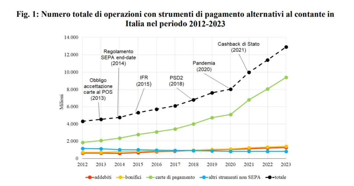 strumenti pagamento bankitalia