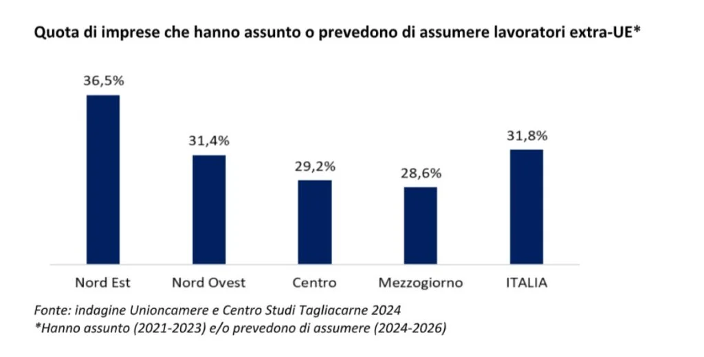 assunzioni lavoratori extra ue